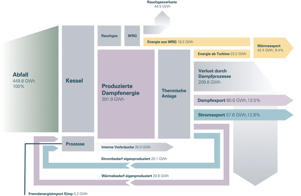 gevag Infografik KVA 2025